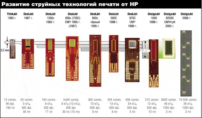 Что такое струйный принтер: принцип печати, устройство