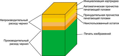 Устройство струйного картриджа