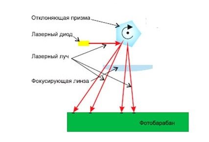 Что можно сделать из старого лазерного и струйного принтера