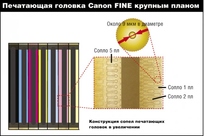 Струйные печатающие головки: основы технологий *